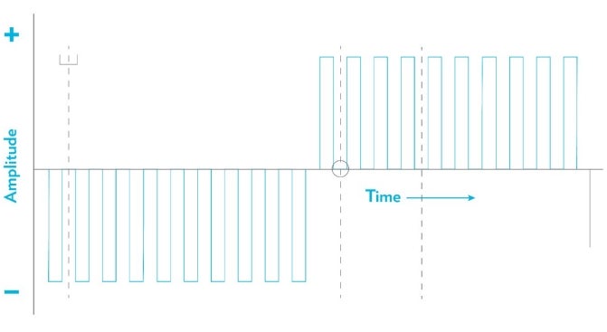 Microcurrent Chart Figure 3. Commonly used cosmetic alternating current