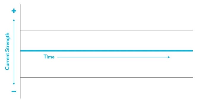Microcurrent Chart Figure 1. Direct currents are either positive OR negative