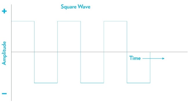 Microcurrent Chart Figure 2. Basic alternating current